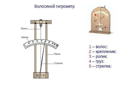 Волосяной гигрометр