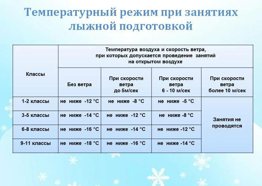 Температурный режим для школьников. Температурный режим для занятий на лыжах. Температурный режим зимой для школьников. Температурный режим для школьников на лыжах в зимний. Температура прогресс