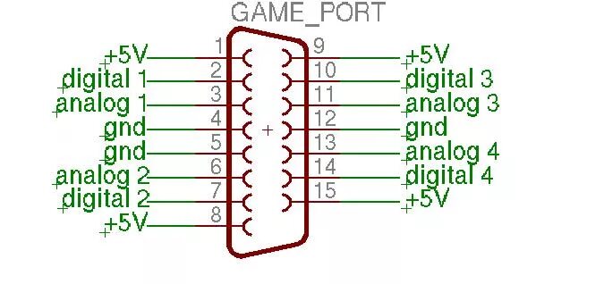 Игровой порт (Gameport/Midi-Port). Распиновка игрового порта. 15 Pin game Port to USB распиновка. Game-Port 15 Pin распайка на Midi. Гейм порт