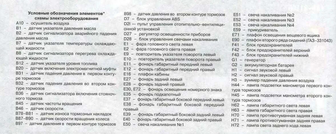 Предохранители газель 402 двигатель