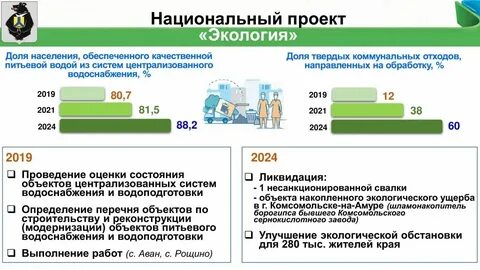 Реализация экологической информации