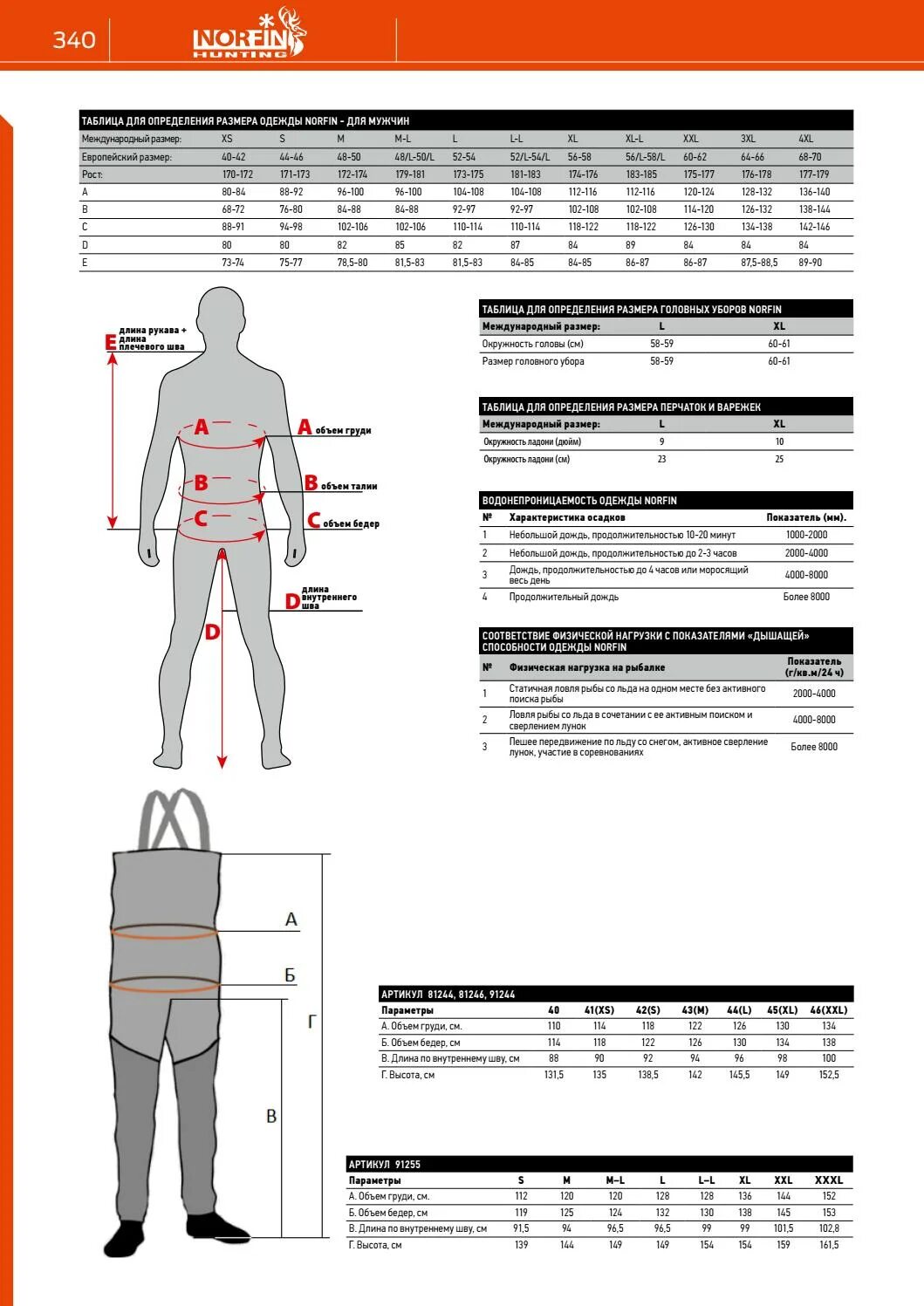 Мужской размер термобелья мужского. Термобелье норфин Размерная сетка. Размерная сетка вейдерсы Norfin. Размерная сетка костюма норфин экстрим 2. Размерная сетка норфин экстрим 3.