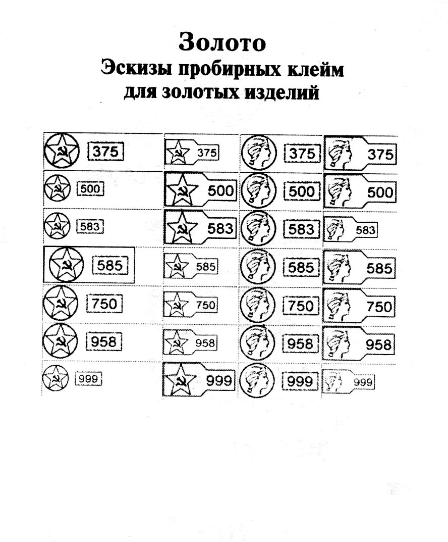 Клеймо на ювелирных изделиях