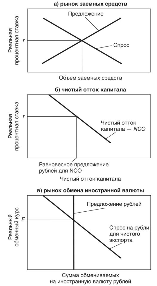 На рынке несколько предложений. Спрос на рынке заемных средств. спрос и предложение на рынке заемных средств. рынок заемных средств макроэкономика. график спроса и предложения на рынке заемных средства.