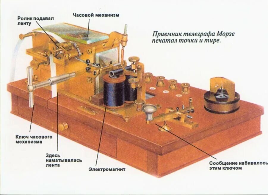 Телеграфный аппарат Морзе. Телеграфный ключ Азбука Морзе Телеграф. Телеграфный аппарат Морзе схема. Телеграфный аппарат Морзе принцип действия. Телеграф работа