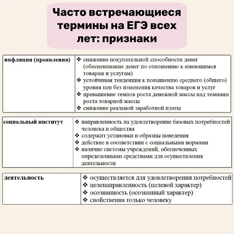 Термины обществознание егэ. Список терминов егэ. Термины по литературе для егэ. Базовые термины по обществознанию для егэ. 26 задание егэ русский.