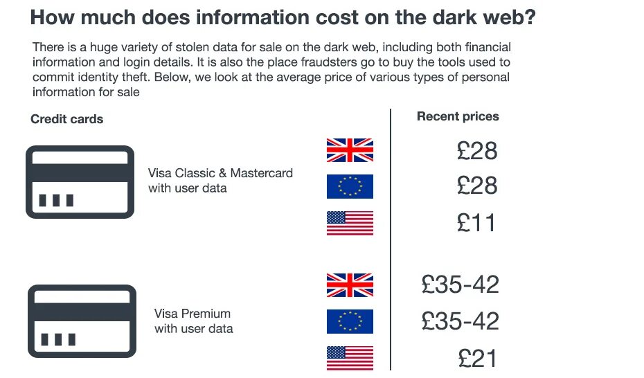 Stolen credit Card info. Info Card. Personal information is stolen. Visa Premium. T me card infos