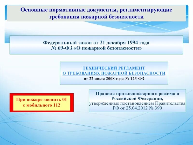 Какой документ называют нормативным. Документы регламентирующие требования пожарной безопасности. Пожарная безопасность нормативная документация. Основные нормативные документы. Основные регламентирующие документы.