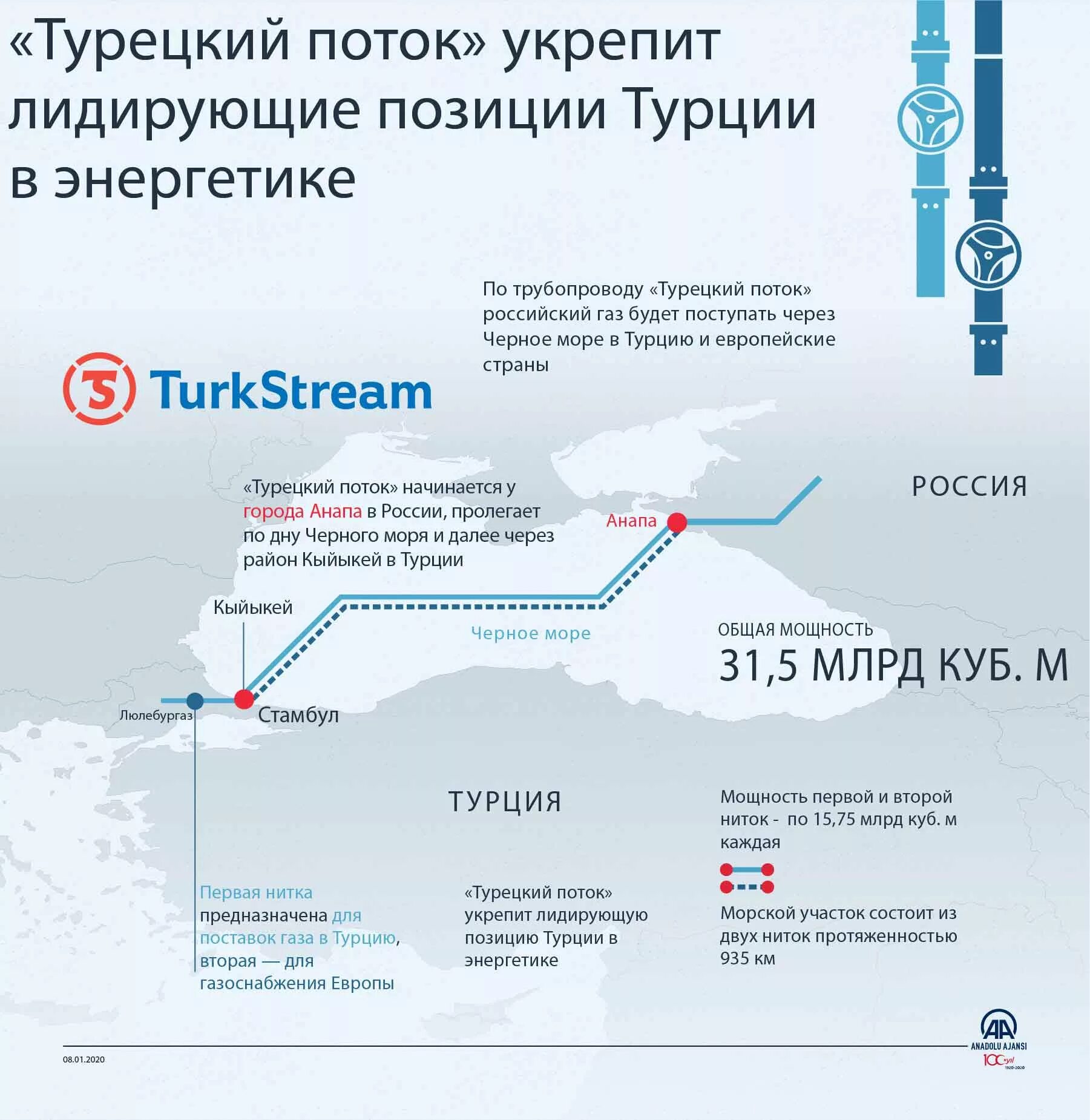 Сколько получают в турции. Схема прокладки турецкого потока. ГАЗ через турецкий поток. Схема турецкого потока 2. Схема турецкого потока газопровода.