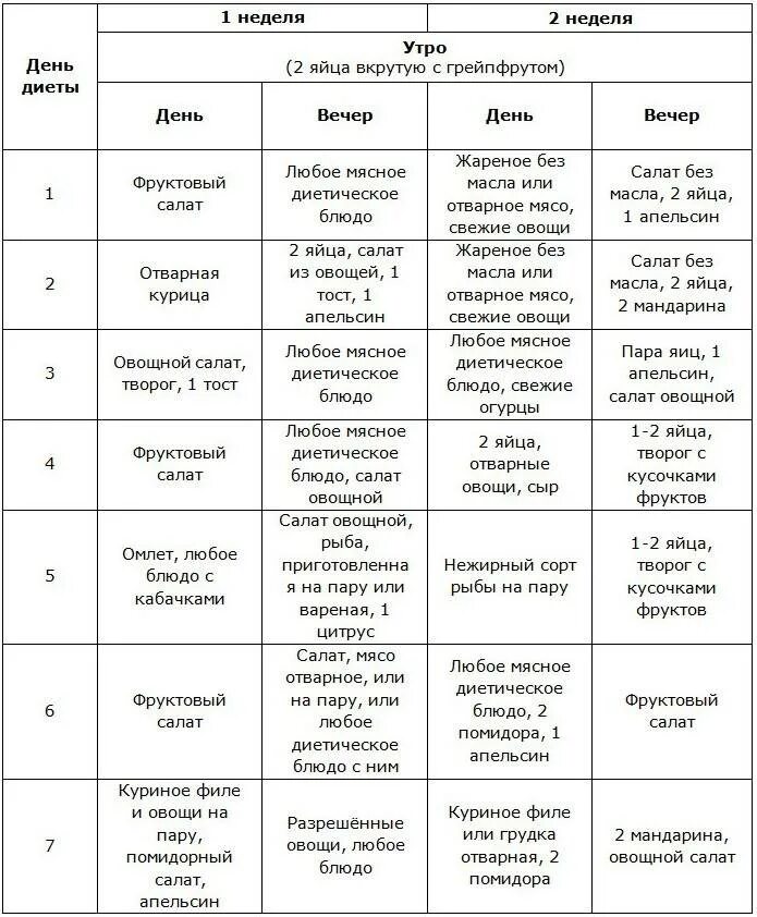 Яичная диета 4 недели распечатать. Диета Магги яичная меню 2 неделя. Диета Магги яичная на 4 недели меню. Творожная диета Магги 2 недели меню в таблице. Диета Магги творожная меню на 2 недели.