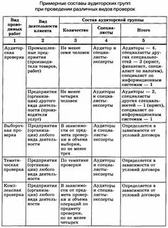 Количество аудитов