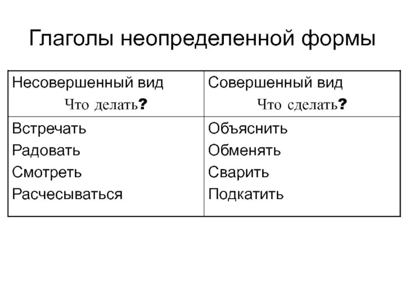 6 Глаголов в неопределенной форме. Неопределенные возвратные глаголы. Возвратность глагола. Как определить возвратность глагола.