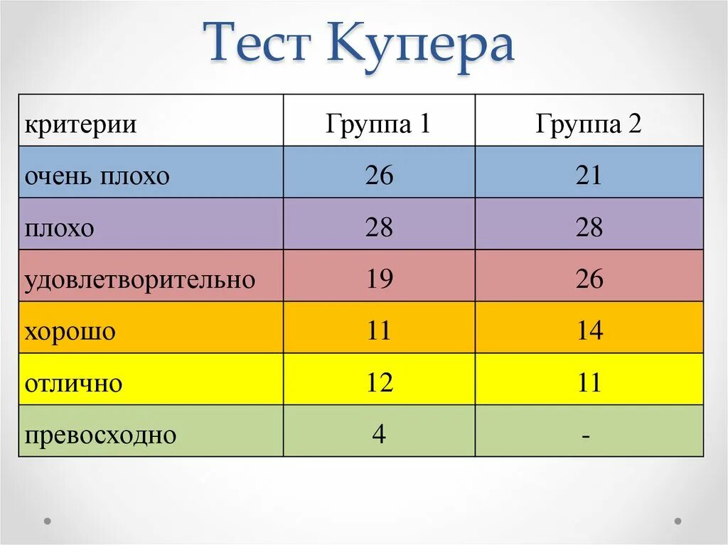 Тест Купера. Результаты теста Купера. Тест Купера тест. Тест Купера определяет физические качества. Тест купера 12