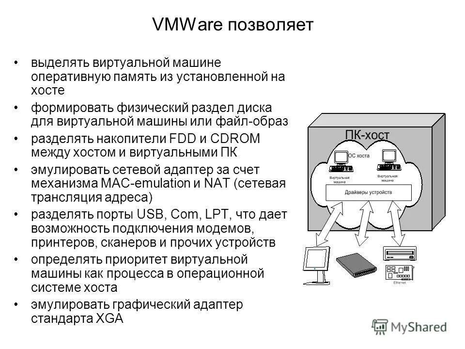 Развертывание виртуальной машины. Разворачивание виртуального сервера. Виртуальная машина vmware. Виртуальный сервер схема. Схема vsan.