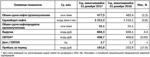 Прибыль 31