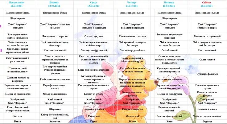 План блюд на месяц