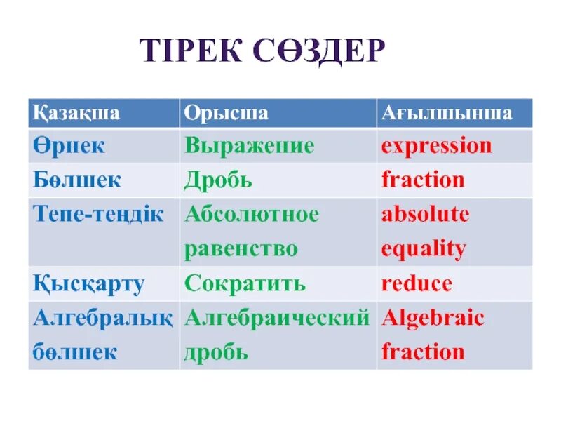 Орысша қазақша сөздік