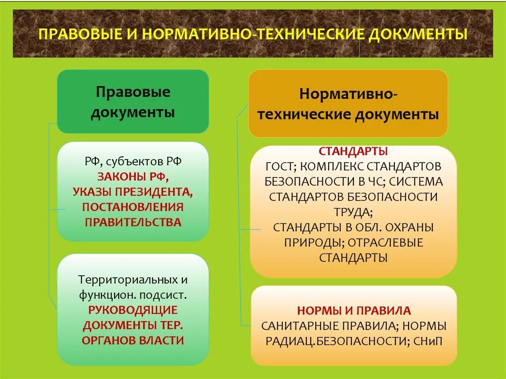 Признаки отличающие нормативные правовые