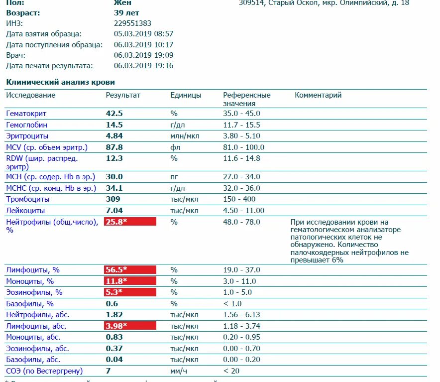 Лейкоциты и нейтрофилы понижены лимфоциты повышены. Клинический анализ крови лимфоциты норма. Расшифровка анализа крови нейтрофилы. Лимфоциты повышены нейтрофилы понижены. Lym крови мужчины