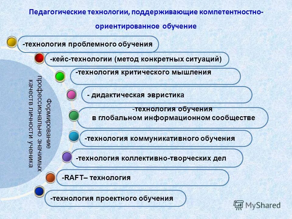 Направленность среднего профессионального образования