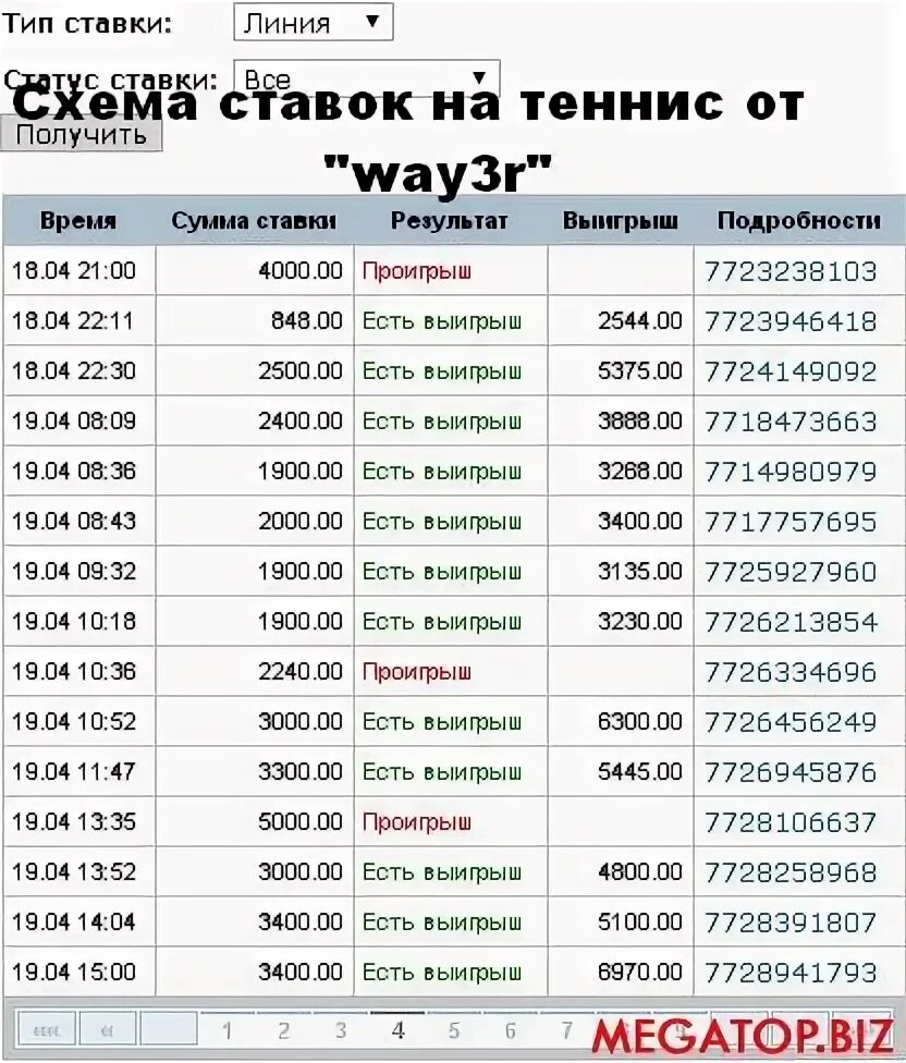 Схема ставок на спорт. Схема ставок теннис 37. Беспроигрышная схема ставок. Схема выигрыша на ставках. Результаты выигрыша выбирай россию