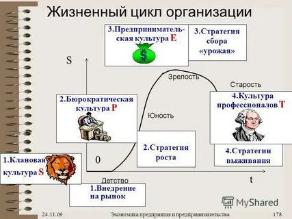 Темы экономика предприятия