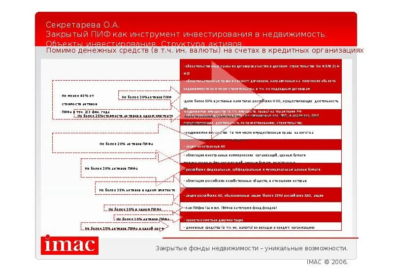 Инструменты инвестирования список. Инструменты инвестирования в недвижимость. Грамотный выбор инструментов инвестирования основан на. Выбор инструментов для инвестирования. Инструменты инвестирования ПИФ.