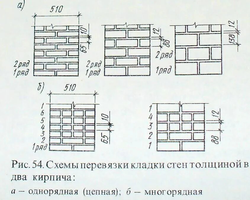 Конструкции каменных кладок. Прочность каменной кладки на сжатие. Облегченная кладка толщиной 640мм. Перевязка кирпичной кладки толщиной стены 250мм. Элементы кирпичной кладки схема.