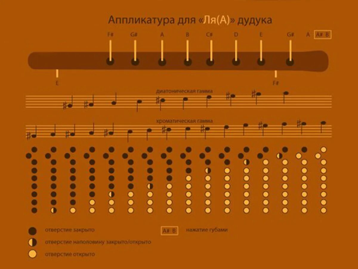 Отверстие 8 букв. Строй ля дудук аппликатура дудука. Аплиатура дудукстрой ля. Дудук аппликатура строя ля. Аппликатура дудука ля.