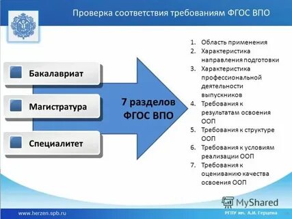 Проверка на соответствие спецификациям