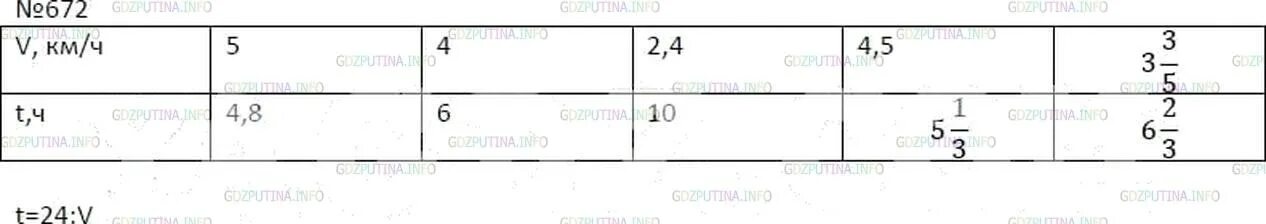 Гдз по математике 6 класс номир672. 672 математика 6 класс мерзляк. Математике 6 класс мерзляк вычитание рациональных чисел. Математика 5 класс мерзляк номер 672. Номер 672 по математике 5 класс мерзляк.