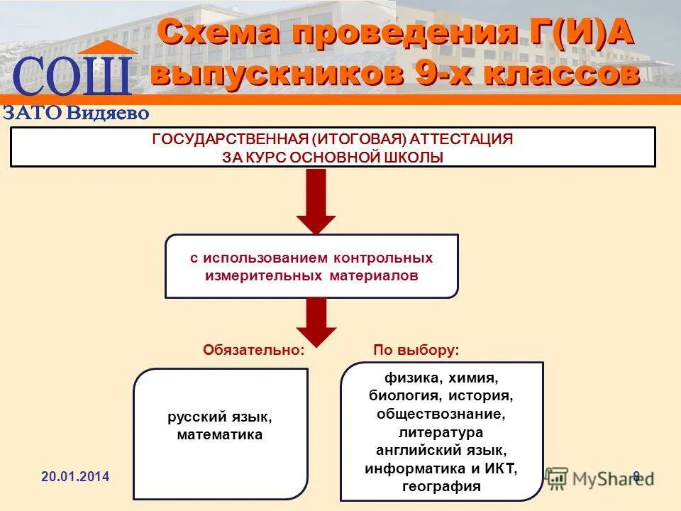 География русский информатика