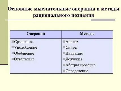 Познание от общего к частному это