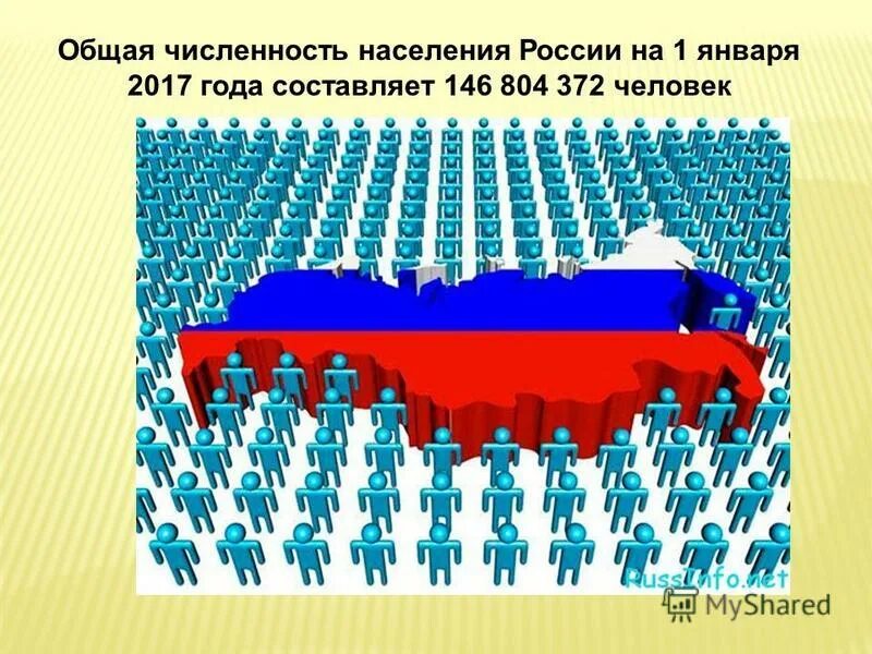 Жители россии. Население россии презентация. Численность насеоения росси. Инфографика россия. Статистические данные по населению россии.