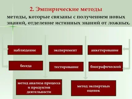Метод тестов относится к эмпирическим
