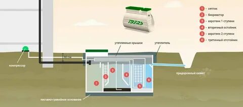 Биологическая станция тверь