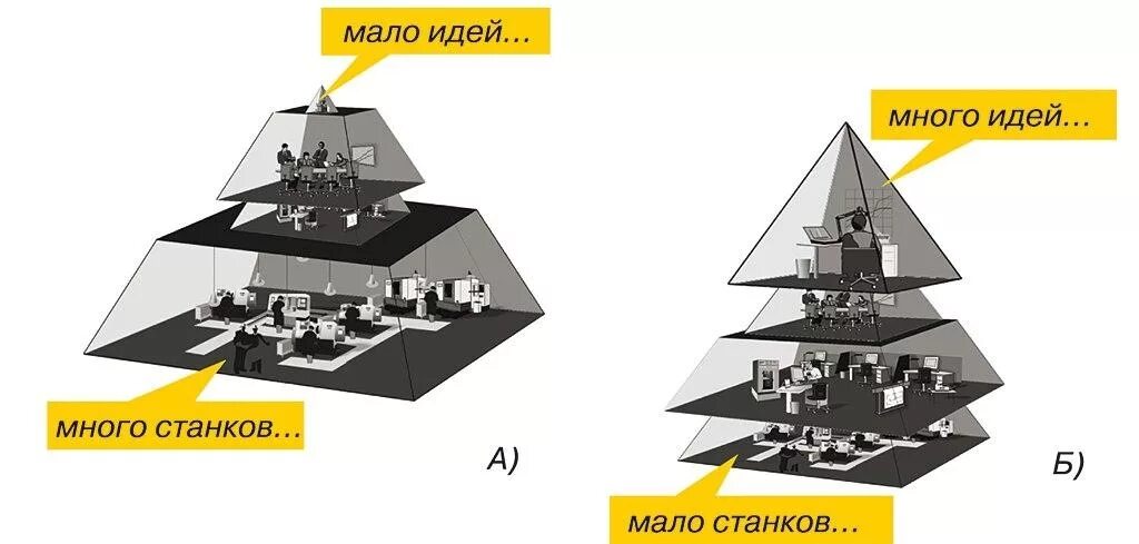 Диспропорция в экономике. Диспропорция. Диспропорция картинки. Диспропорции в экономике картинки.