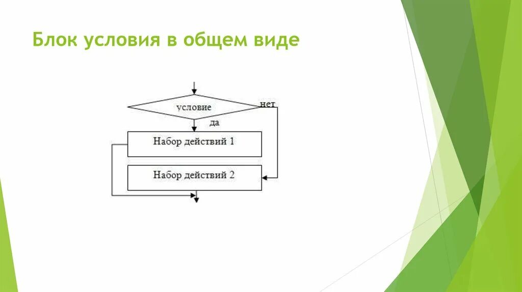 Всегда без условий. Блок условия. Блок условия изображаетс. Блок условия информация. Блок условие пуфон.