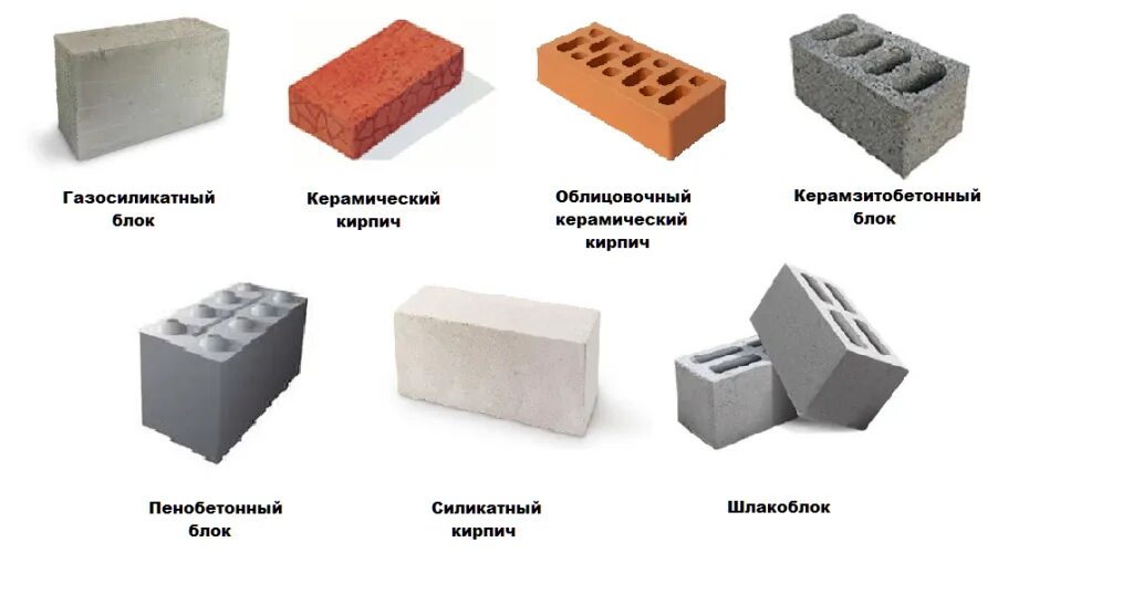 Толщина керамзитобетонных блоков для перегородок. Блок керамзитобетон 120х185х393. Газобетонный блок и силикатный кирпич. Силикатный строительный блок м150. Какие типы блоков вам известны