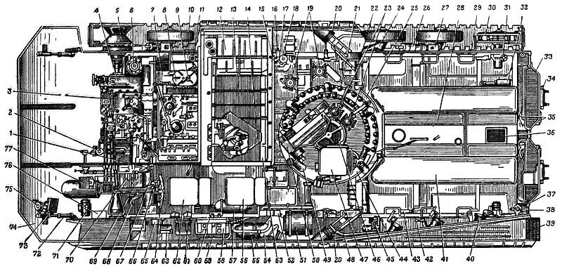 Общее устройство бмп. Моторно трансмиссионное отделение бмп-1. бмп 1 трансмиссия 1. бмп 1 компоновочная схема. бмп 1 в разрезе.