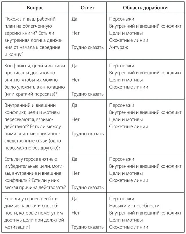 Мотивация персонажа. Мотивация персонажа список. Мотивация персонажей примеры. Мотив персонажа. Мотивы список