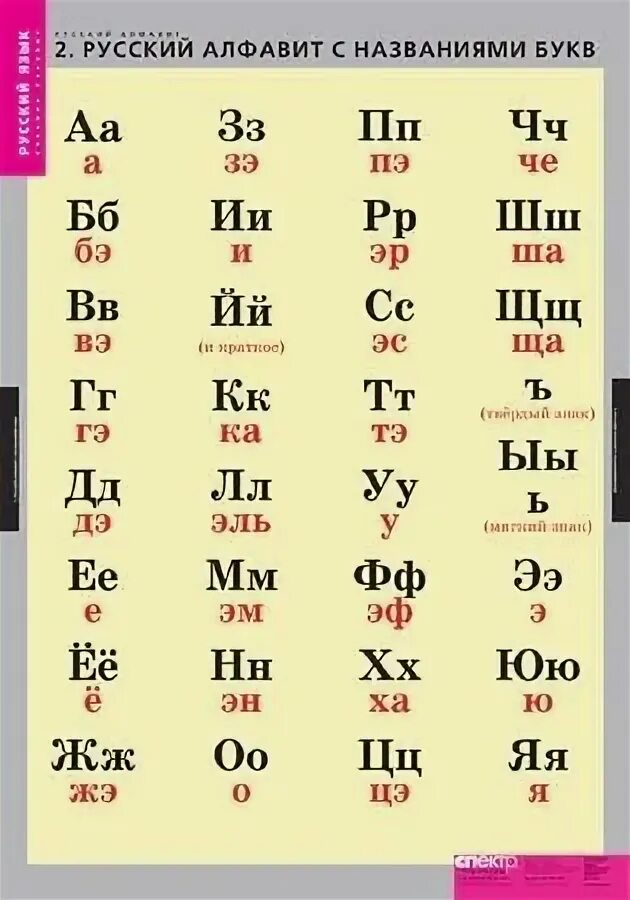 Как читается x