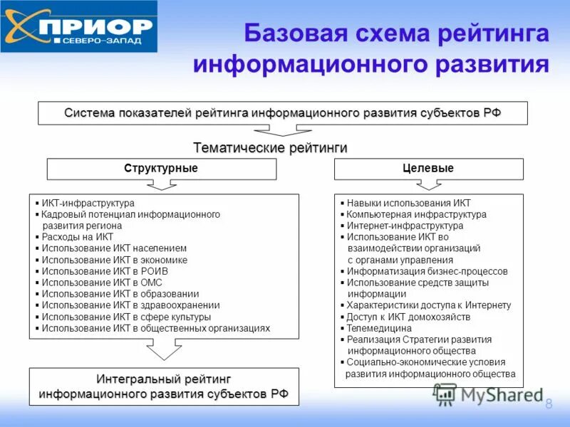 Икт инфраструктура