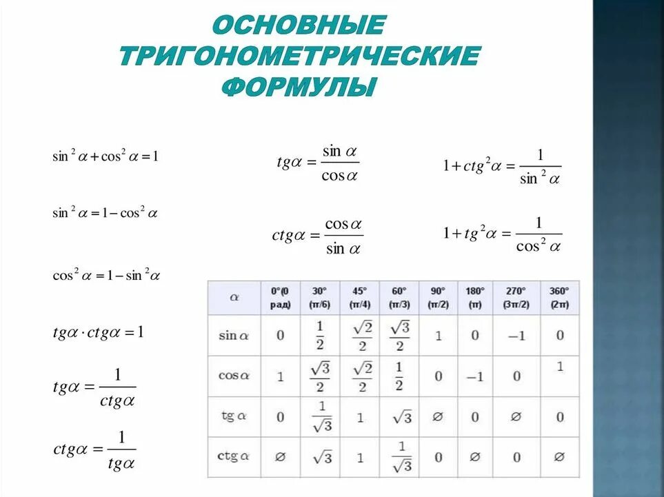 Формула первой группы. Основные тригонометрические формулы 9 класс Алгебра. Основные тригонометрические тригонометрические формулы. Тригонометрические формулы основные тригонометрические формулы. Основные тригонометрические формулы 10.