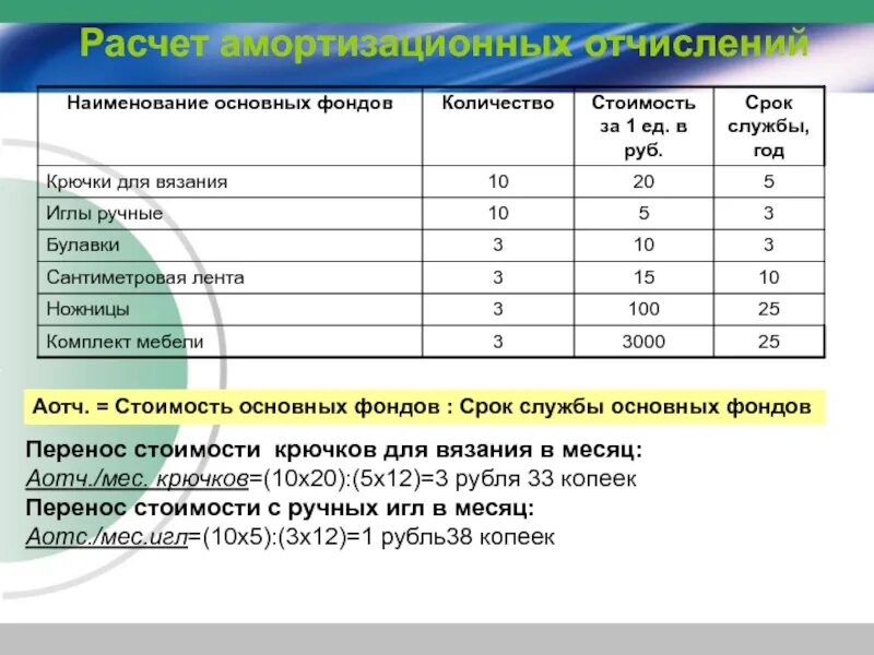 Срок службы основных фондов лет. Наименование основных фондов. Расчет стоимости вязания крючком. Сроки службы. Расчет стоимости вязаного изделия крючком.