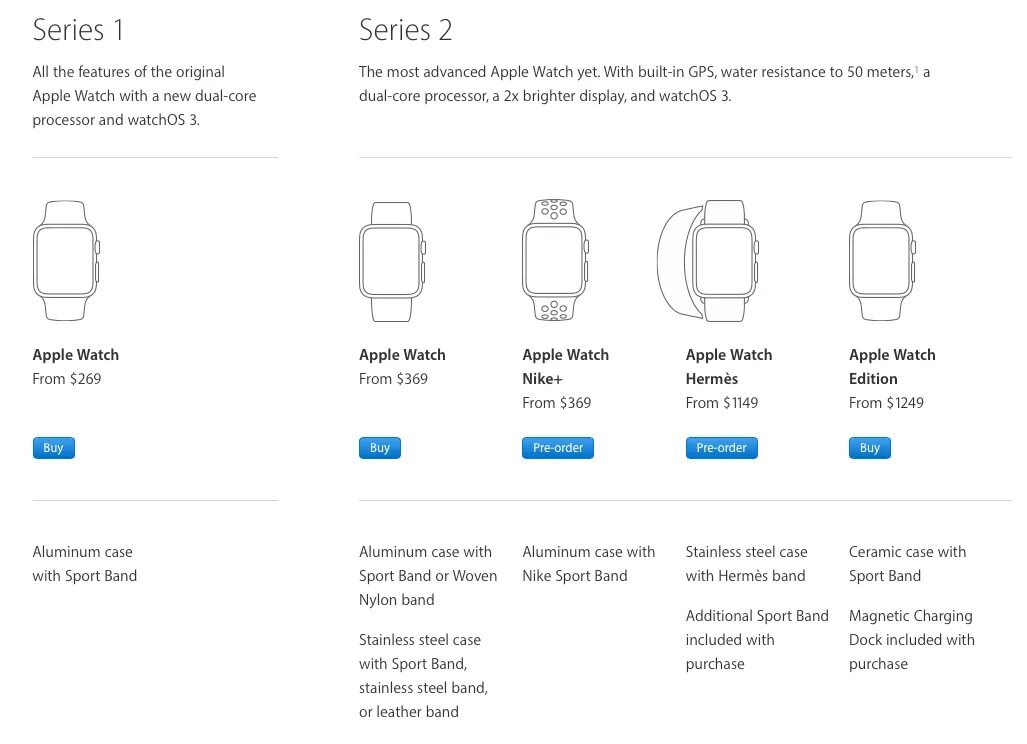 Как отличить apple watch. Таблица отличий apple watch. apple watch сравнение моделей таблица. apple watch различие моделей в таблице.