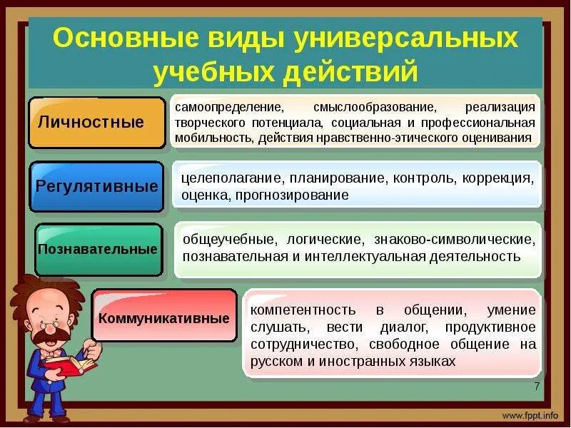 Основы реализации
