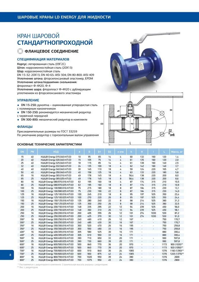 Масса шаровых кранов. Кран шаровый Ду 80 фланец LD. Кран шаровый фланцевый диаметр 20. Кран шаровый DN 50 под фланец. Шаровой кран ЛД Ду 250.