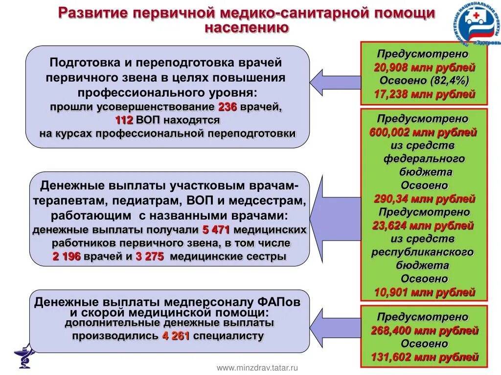 Принцип организации первичной медико санитарной помощи. Первичная медико-санитарная помощь. Системы оказания первичной медико-санитарной помощи. Особенности первичной медико-санитарной помощи. Особенности оказания первичной медико-санитарной помощи.