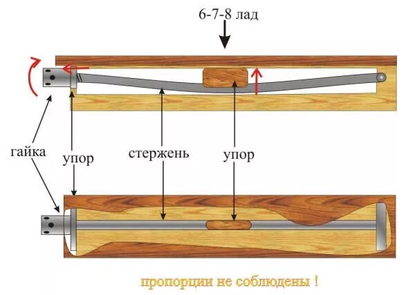 Анкер гитары в какую сторону